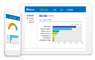 云端CRM_CRM軟件租用_CRM報表分析系統_CRM商業智能分析系統_BI系統-高亞科技8MSaaS CRM