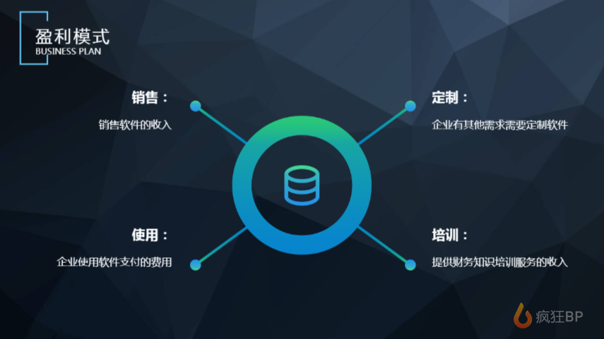 財(cái)務(wù)saas商業(yè)計(jì)劃書范文 - 瘋狂bp-在線制作商業(yè)計(jì)劃書,提供精美模板,