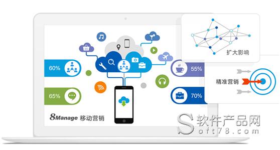 你確定你真的懂用戶畫(huà)像? | 人人都是產(chǎn)品經(jīng)理