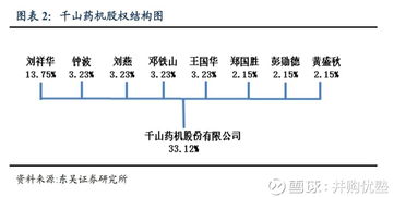 3年暴漲22倍 這公司,股價(jià)走勢(shì)秒殺茅臺(tái) 恒瑞,可是萬(wàn) 千山藥機(jī) 300216 聊吧 贏家聊吧