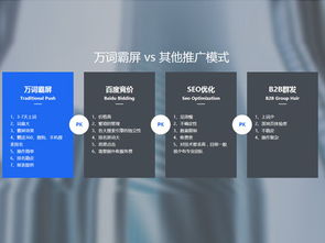 東莞優(yōu)質(zhì)的網(wǎng)絡(luò)推廣網(wǎng)絡(luò)營(yíng)銷軟件產(chǎn)品使用有哪些基本性能要求 新聞動(dòng)態(tài)
