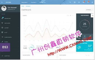 雙軌后臺(tái)業(yè)績(jī)計(jì)算系統(tǒng),廣州市雙軌直銷軟件