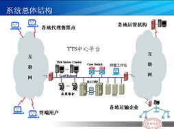 河南萬(wàn)里信息技術(shù)有限公司 深耕GPS與信息化服務(wù)的專業(yè)領(lǐng)航者
