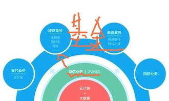 芝麻分認知誤區與快速提升技巧 互聯網信息服務時代的信用攻略