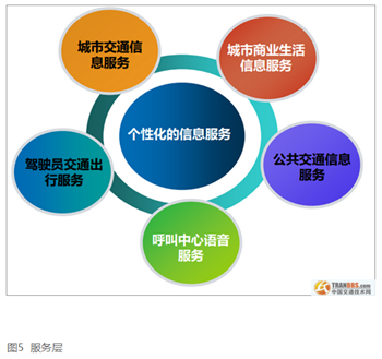 移動互聯賦能 智能交通信息服務系統的構建與展望